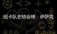 纽卡队史转会榜	
：伊萨克居首
，埃兰加列第二
