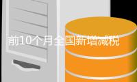 前10个月全国新增减税降费及退税缓费超1.6万亿元