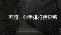 “苏超”射手排行榜更新！