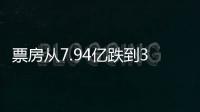 票房从7.94亿跌到3880万
，我五味杂陈
：这块喜剧片金字招牌算砸了