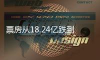 票房从18.24亿跌到2049万
，我感慨	：《哪吒2》走出的路又被堵了