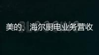 美的、海尔厨电业务营收利润双增
，谁才是厨电隐形冠军?