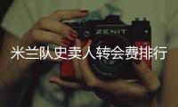 米兰队史卖人转会费排行
	：卡卡居首，特奥2500万欧列第七