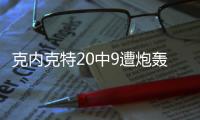克内克特20中9遭炮轰

：比布朗尼还逊色 持球差无防守 远低预期
