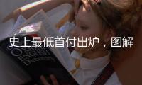 史上最低首付出炉，图解中国房贷三十年