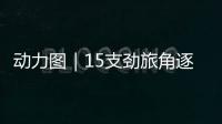 动力图｜15支劲旅角逐“最强大脑”�，申城上演智力运动嘉年华