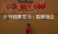 分析结果显示
：取暖器企业品牌与产品品牌形成四个组合