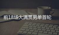 前18场大满贯男单首轮均获胜，阿尔卡拉斯为公开赛时代第四人