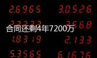 合同还剩4年7200万
！美记：公牛一直试图交易帕威 其他球队没兴趣