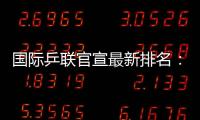 国际乒联官宣最新排名
：林高远跌出前25，国乒女单前十占据5席