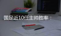 国足近10任主帅胜率	：伊万倒数第3
！里皮最高 两人0胜率