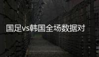 国足vs韩国全场数据对比：射门数5