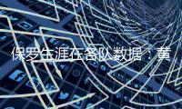 保罗生涯在各队数据：黄蜂时期18.7分9.9助 快船时期18.8分9.8助
