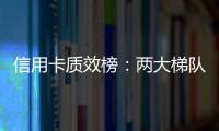 信用卡质效榜：两大梯队均分化严重  华夏仅优于城商行 