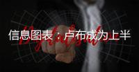 信息图表
：卢布成为上半年全球走势最强的货币