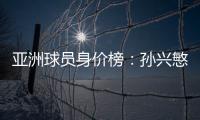 亚洲球员身价榜：孙兴慜头名 武磊排名第16