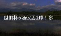 世俱杯6场仅丢1球

！多纳鲁马社媒庆祝晋级：直到最后❤️