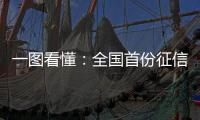 一图看懂
：全国首份征信黑灰产报告，揭开“信用修复”的真面目！