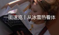 一图速览丨从冰雪热看体育强国建设之路