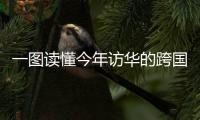 一图读懂今年访华的跨国公司CEO除了盖茨还有谁
？