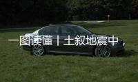 一图读懂丨土叙地震中，站立的史书被大地“撕毁”
