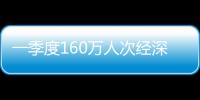 一季度160万人次经深圳机场口岸出入境
，免签入境增长170.5%