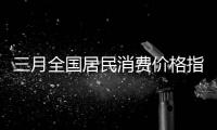 三月全国居民消费价格指数环比季节性下降