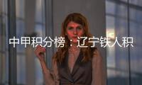 中甲积分榜：辽宁铁人积37分位居榜首，重庆铜梁龙同分位居第二
