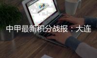 中甲最新积分战报：大连鲲城连胜，南通支云升第6，石家庄掉链子