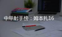 中甲射手榜：姆本扎16球领跑
�，向余望本轮双响10球第二