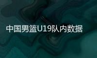 中国男篮U19队内数据：陈家政得分王
、三分王，杨溢助攻王