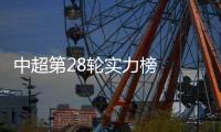 中超第28轮实力榜  恒大鲁京居三甲卓尔惨遭垫底