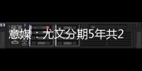 意媒	：尤文分期5年共2400万欧报价孔塞桑�，波尔图想2500万欧只分期2年