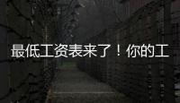 最低工资表来了！你的工资不能低于这个数