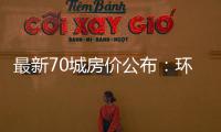 最新70城房价公布：环比总体上涨
，二手房价格环比上涨城市增加27个
