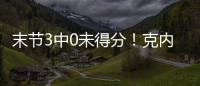 末节3中0未得分	！克内克特16中6拿到15分4板2助1断