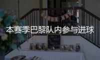 本赛季巴黎队内参与进球榜	：登贝莱51球居首，巴尔科拉42球次席
