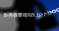 新秀赛季场均9.3分7.4板！斯波：韦尔必须在职业素养方面做得更好