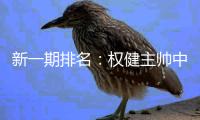 新一期排名：权健主帅中超第一 上港排名第49