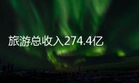 旅游总收入274.4亿元，多图看懂五一假期广东“成绩单”