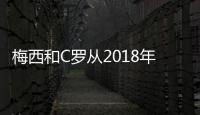 梅西和C罗从2018年至今的点球和任意球�：33/35和76/11�！