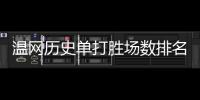温网历史单打胜场数排名
：纳芙拉蒂诺娃120胜领跑�，德约第三