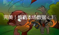 完美！梅西本场数据
：3射门2进球
，8过人6成功
，连续5轮双响