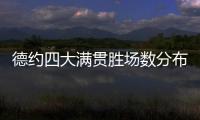 德约四大满贯胜场数分布：澳网99	
，法网101�
，温网100，美网90