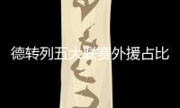 德转列五大联赛外援占比榜
：狼队超9成居首、药厂＆红军在列