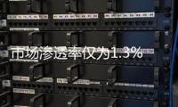 市场渗透率仅为1.3%，洗碗机行业的机会在哪里?