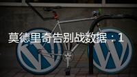 莫德里奇告别战数据：1关键传球+1抢断1成功对抗 获评6.7分