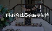 自由转会球员德转身价榜
：姆巴佩1.8亿欧居首，戴维第十