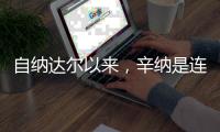 自纳达尔以来，辛纳是连续四次打进大满贯男单四强最年轻球员