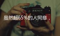虽然超65%的人同意
，马斯克心心念念的“美国党”最终或是一场空